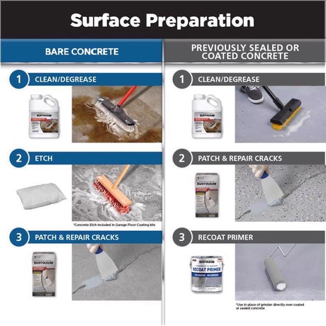 Rust-Oleum RockSolid High-Gloss Brilliant Blue Garage Floor Coating Kit 70 oz, Pack of 2