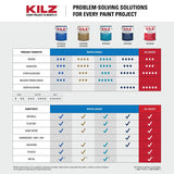 Kilz 10030 Primer, White, 5 gal, Can