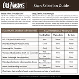 Old Masters Semi-Transparent American Walnut Oil-Based Alkyd Gel Stain 1/2 pt, Pack of 6
