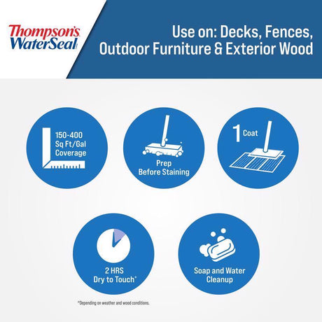 Thompson's WaterSeal Transparent Chestnut Brown Waterproofing Wood Stain and Sealer 5 gal