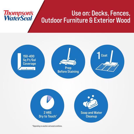 Thompson's WaterSeal Wood Sealer Solid Harvest Gold Waterproofing Wood Sealer 1 gal, Pack of 4