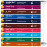 Purdy Black Bristle Adjutant 2-1/2 in. Medium Stiff Angle Trim Paint Brush