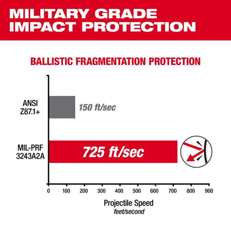 Milwaukee Performance Anti-Fog Impact-Resistant Safety Glasses Gray Lens Black/Red Frame