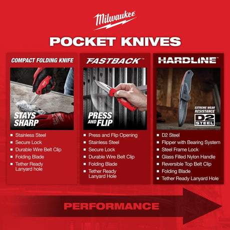 Milwaukee 6 in. Folding Compact Utility Knife Red 1 pc
