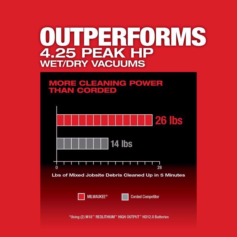Milwaukee M18 FUEL 0930-22HD 12 gal Cordless Wet/Dry Vacuum Kit (Battery & Charger) 36 V 4.25 HP