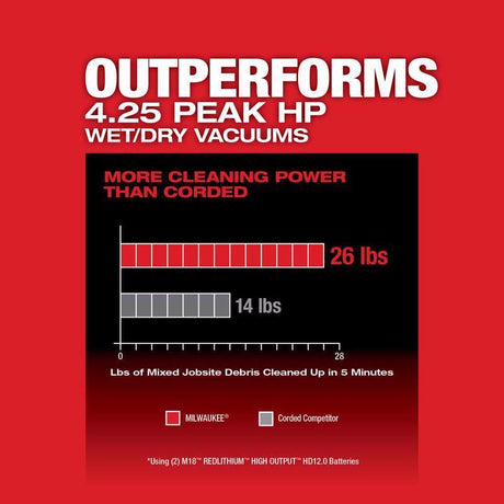 Milwaukee M18 FUEL 0930-22HD 12 gal Cordless Wet/Dry Vacuum Kit (Battery & Charger) 36 V 4.25 HP