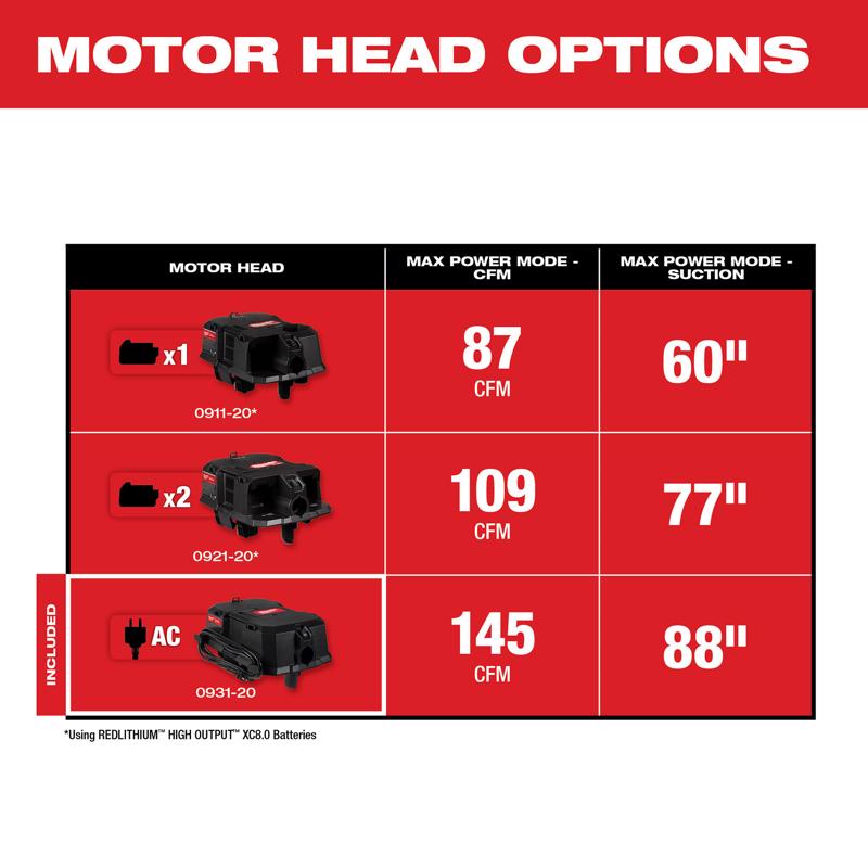 Milwaukee Shop Wet/Dry Vacuum Motor Head 1 pc