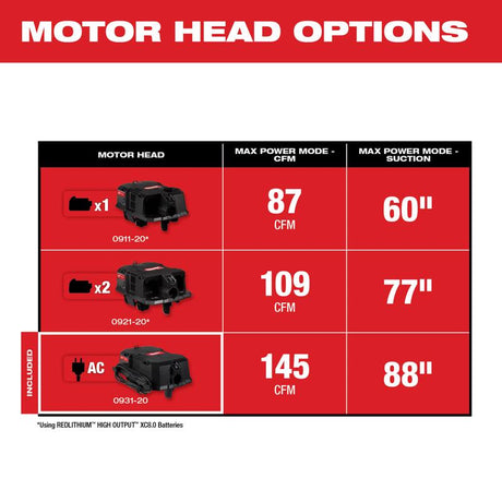 Milwaukee Shop Wet/Dry Vacuum Motor Head 1 pc