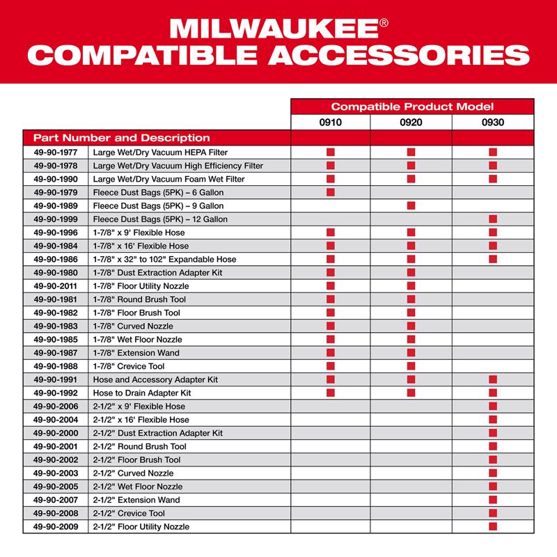 Milwaukee 16 ft. L X 2-1/2 in. D Wet/Dry Shop Vac Flexible Vacuum Hose 1 pc