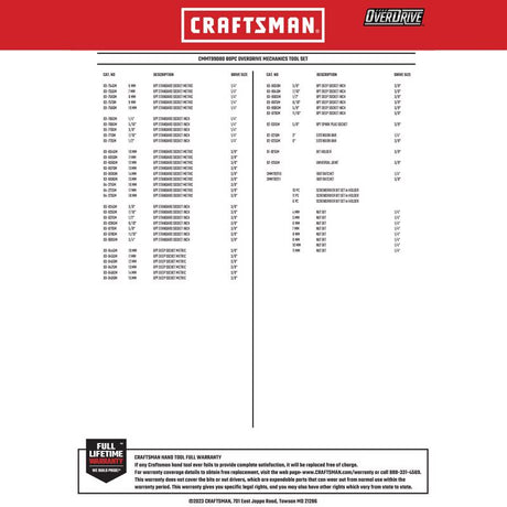 Craftsman OVERDRIVE 1/4 and 3/8 in. drive Metric/SAE 6 Point Mechanic's Tool Set 80 pc
