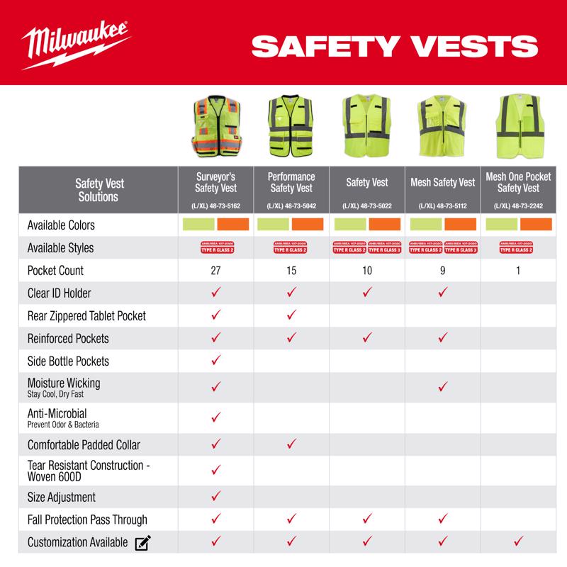 Milwaukee Reflective Class 2 Safety Vest High Visibility Yellow 2X/3X