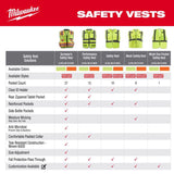 Milwaukee ANSI Type R/Class 2 Reflective Mesh/One Pocket Safety Vest High Visibility Orange S/M