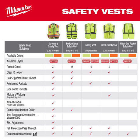 Milwaukee ANSI Type R/Class 2 Reflective Mesh/One Pocket Safety Vest High Visibility Orange S/M