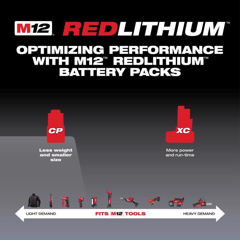Milwaukee M12 RedLithium CP 1.5 Ah Lithium-Ion Compact Battery Combo Pack 2 pc