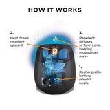 Thermacell E55X Rechargeable Mosquito Repellent
