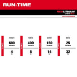 Milwaukee Redlithium 600 lm Black/Red LED Head Lamp