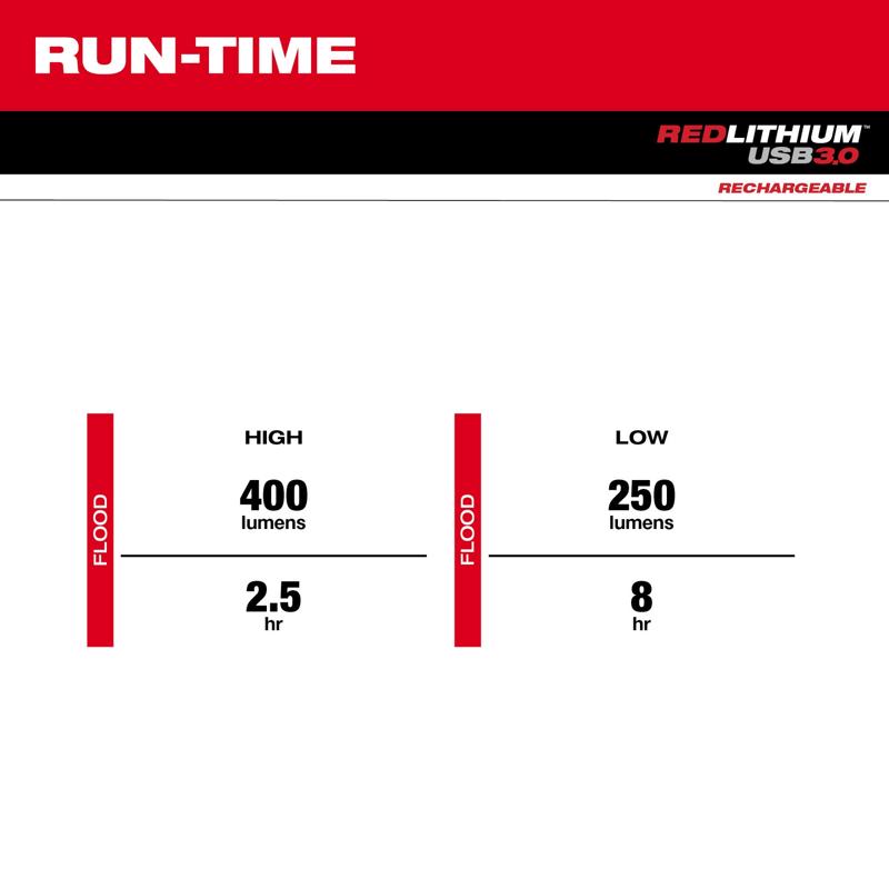Milwaukee 400 lm Black/Red LED Neck Light