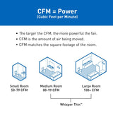 Panasonic 100 CFM 1.5 Sones Bathroom Exhaust Fan