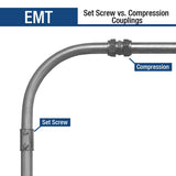 Sigma Engineered Solutions ProConnex 1 in. D Die-Cast Zinc Set Screw Coupling For EMT 1 pk, Pack of 20