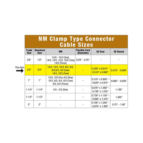 Sigma Engineered Solutions ProConnex NM/SE Clamp Clamp Connector 3/4 in. D 1 pk, Pack of 50