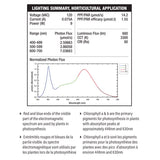 Feit A19 E26 (Medium) LED Grow Light White 60 Watt Equivalence 1 pk