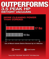 Milwaukee M18 FUEL 0910-20 Wet/Dry Vacuum, 6 gal, 87 cfm Air, Cartridge, 18 V