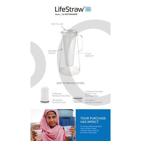 LifeStraw Home 7 cups White Water Filter Pitcher