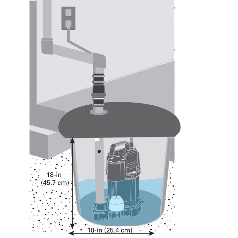 Zoeller 3/4 HP 80 gpm Cast Iron Vertical Float Switch AC Submersible Sump Pump