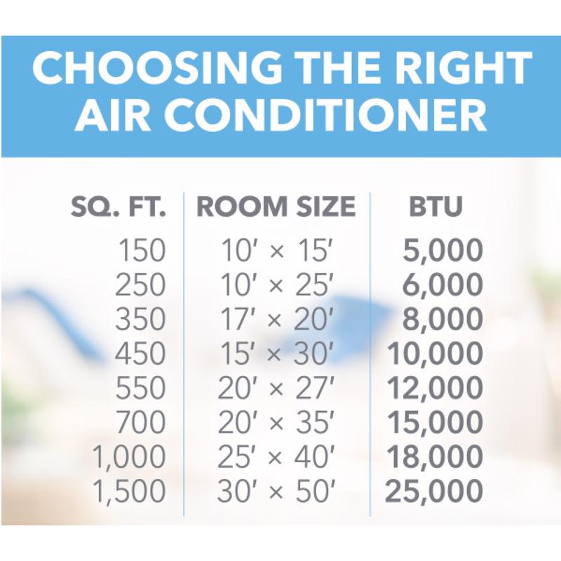 Perfect Aire 12000 BTU 115 V WIFI Window Air Conditioner w/Remote 550 sq ft