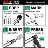 QuickFitting 3/4 in. Press in. Cap each Copper Cap