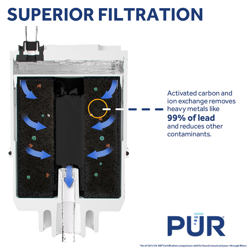 PUR Maxion Faucet Replacement Water Filter For PUR