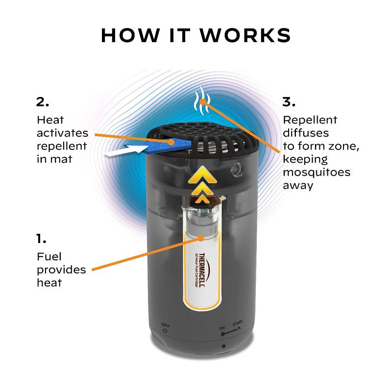 Thermacell Patio Shield MRPSL Mosquito Repeller, Graphite