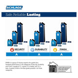 Schlage Bowery Matte Black Steel Entry Knob and Single Cylinder Deadbolt