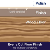 Bona WP510051002 Floor Polish, 32 oz Bottle