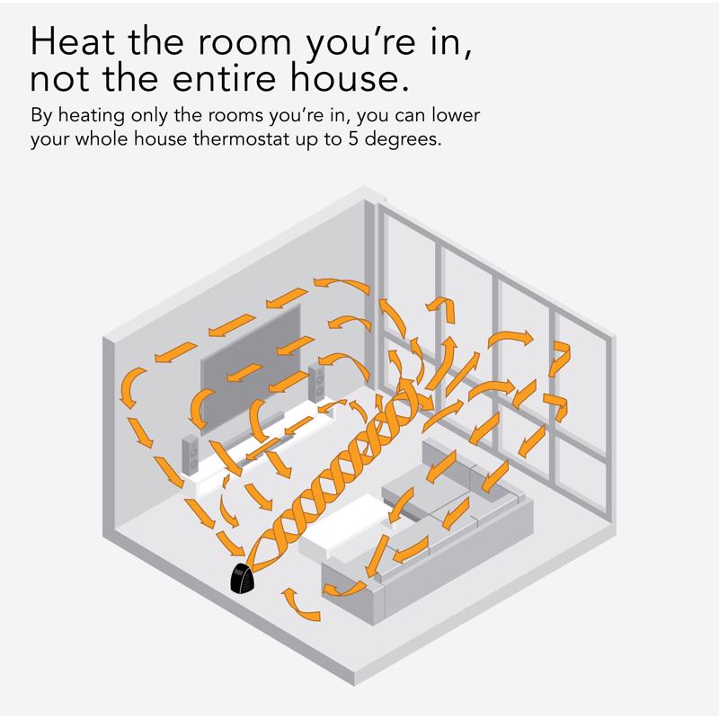 Vornado VH200 Electric Whole Room Heater