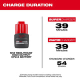 Milwaukee M12 REDLITHIUM HIGH OUTPUT 48-11-2425 Battery Pack, 12 V Battery, 2.5 Ah