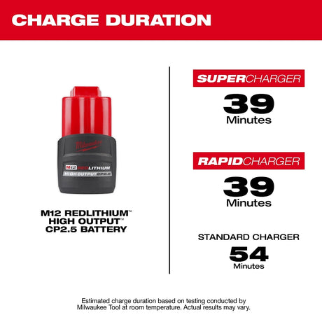 Milwaukee M12 REDLITHIUM HIGH OUTPUT 48-11-2425 Battery Pack, 12 V Battery, 2.5 Ah